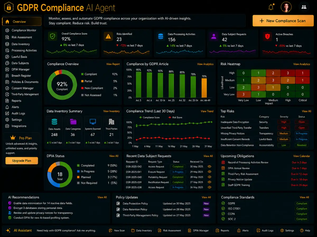gdprcompliance.app AI GDPR compliance — privacy compliance dashboard preview
